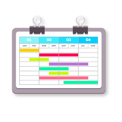 Discovery & planning